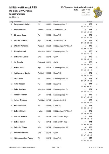 Militaerwettkampf_Einzelrangliste P25 - bei der SV GWK II