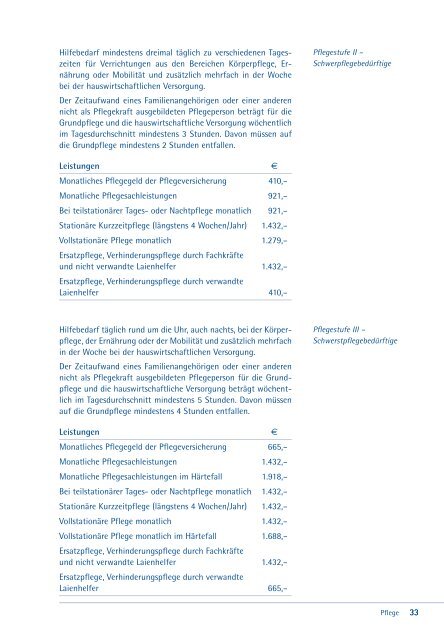 Ratgeber Demenz - Schmerzzentrum Ludwigshafen