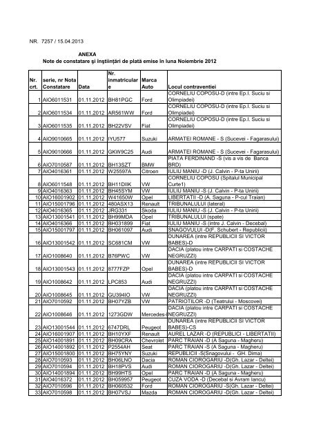 Data afisarii: 15.04.2013 (Anexa)