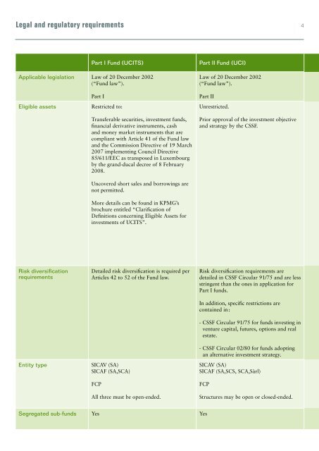 Luxembourg Regulated Investment Vehicles - Alfi