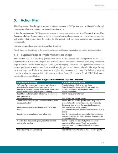 Northern San Luis Obispo County Coastal Trail Master Plan