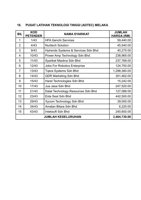 Keputusan Tender ILJTM Fasa 3 dan 5 - Kementerian Sumber ...