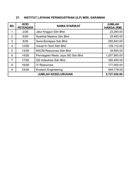 Keputusan Tender ILJTM Fasa 3 dan 5 - Kementerian Sumber ...