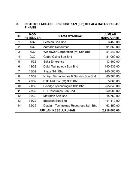 Keputusan Tender ILJTM Fasa 3 dan 5 - Kementerian Sumber ...