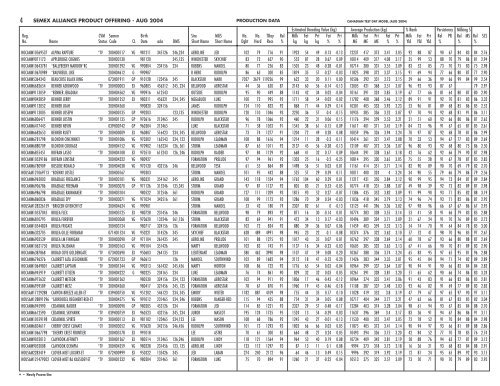 The Power of Balanced BreedingÂ® AUGUST 2004 BALANCED ...