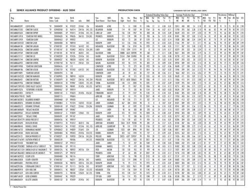 The Power of Balanced BreedingÂ® AUGUST 2004 BALANCED ...