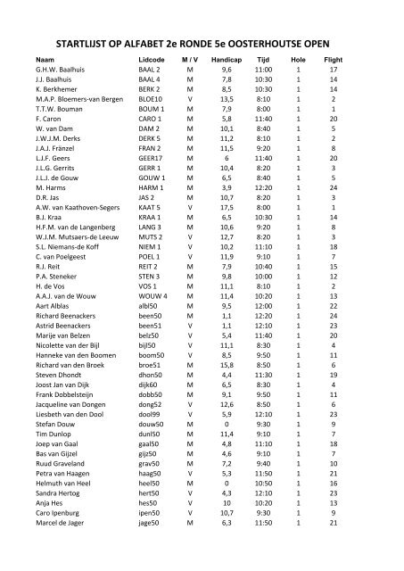 Startlijst alfabetisch - Oosterhoutse Golf Club