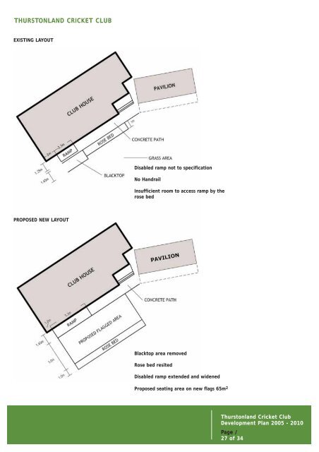 TCC Development Plan - Thurstonland Cricket Club