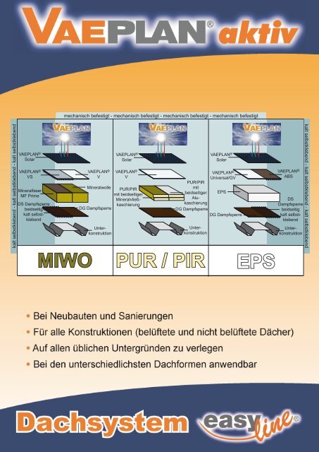 MIWO PUR / PIR EPS - vaeplan