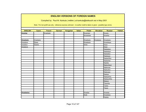 ENGLISH VERSIONS OF FOREIGN NAMES