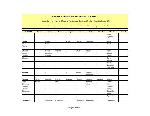 ENGLISH VERSIONS OF FOREIGN NAMES