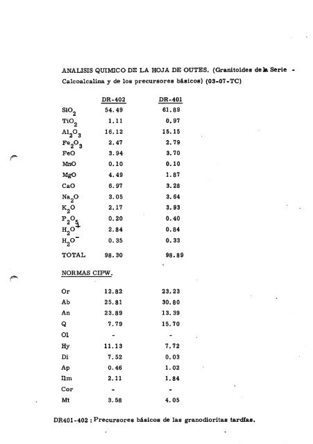 HOJA 03 - 07 CUTES RESULTADOS DE LOS ANALISIS QUIMICOS