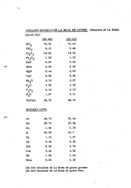 HOJA 03 - 07 CUTES RESULTADOS DE LOS ANALISIS QUIMICOS