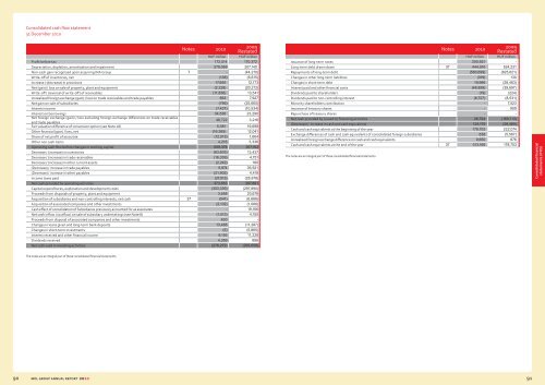 MOL GROUP Annual Report