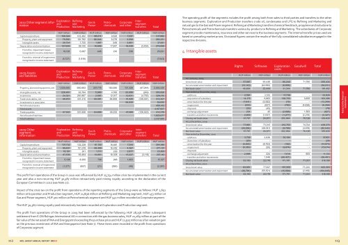 MOL GROUP Annual Report