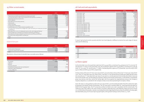 MOL GROUP Annual Report