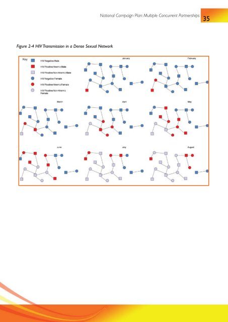 O Icheke National Campaign Plan - CONCURRENT SEXUAL ...