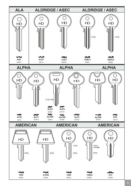 davenport burgess key blank catalogue