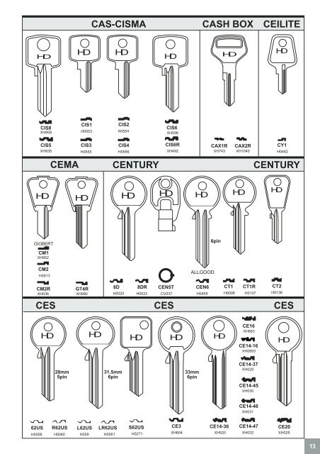 davenport burgess key blank catalogue