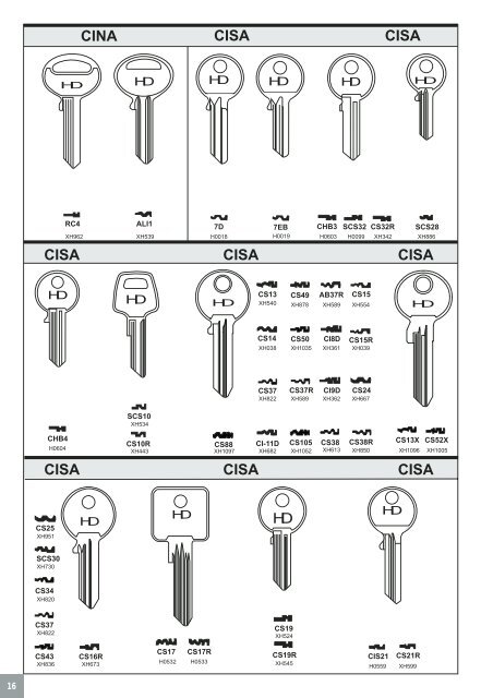 davenport burgess key blank catalogue