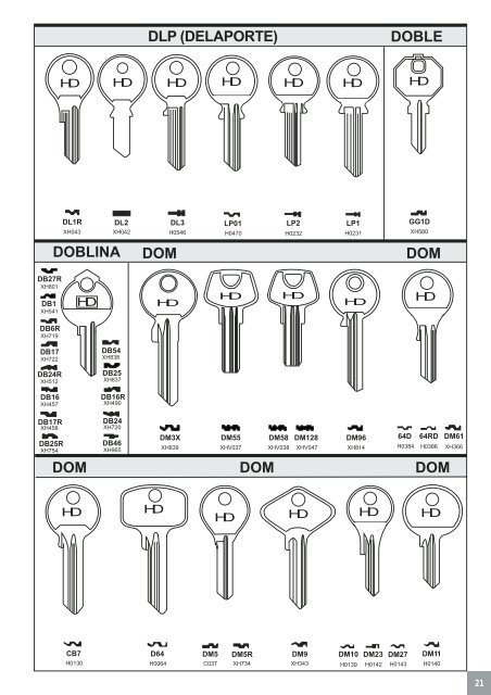 davenport burgess key blank catalogue