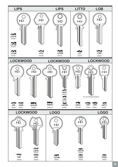 davenport burgess key blank catalogue