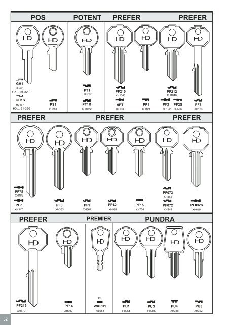 davenport burgess key blank catalogue