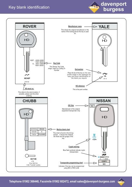 davenport burgess key blank catalogue