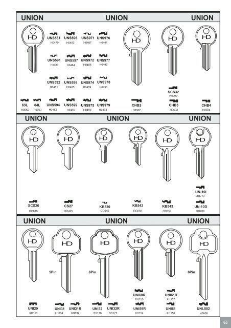 davenport burgess key blank catalogue