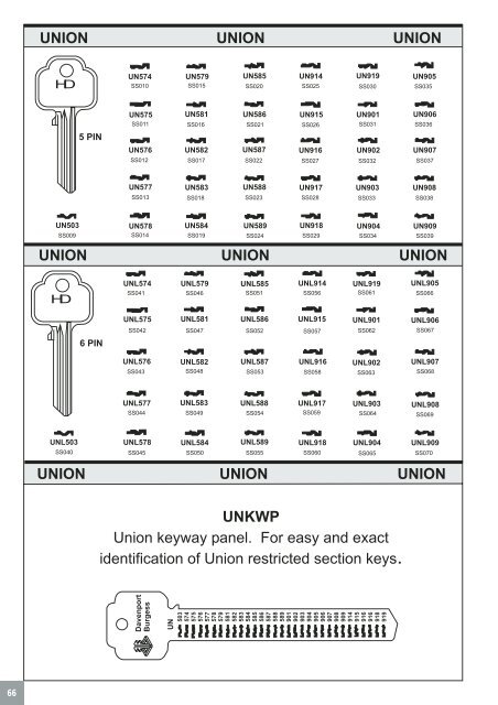 davenport burgess key blank catalogue