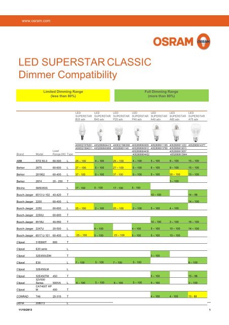 LED SUPERSTAR CLASSIC Dimmer Compatibility - Osram