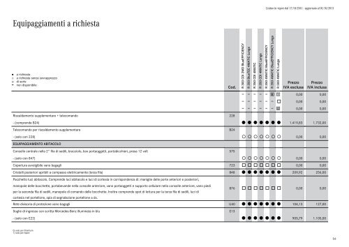 Classe R (PDF) - Lodauto