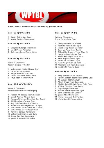 WPTBL Dutch National Muay Thai ranking Januari 2009 Male -57 ...