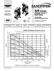 CE S20 Metallic Design Level 1 Ball Valve - Viking Pump Canada