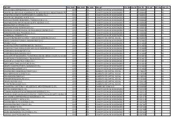 Zona Registral NÂº V - Sede Trujillo - Sunarp