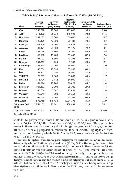 kitabÄ±n tÃ¼mÃ¼ - Sosyal Haklar Sempozyumu