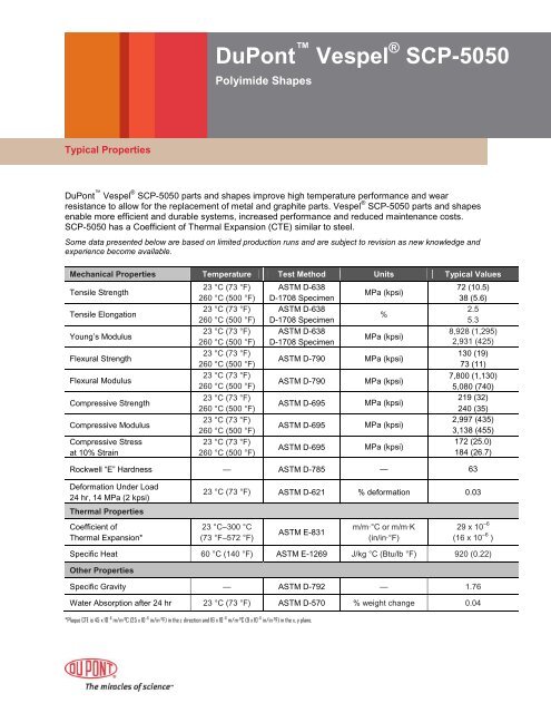 VespelÂ® SCP-5050 Data Sheet - Curbellplastics.com