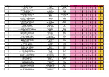 Test Ranking 2012 - MASTER FILE - bkbmo