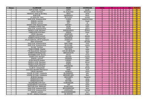 Test Ranking 2012 - MASTER FILE - bkbmo