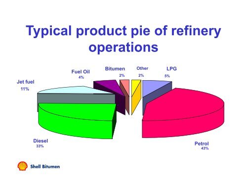 The Environmental Footprint of Bitumen