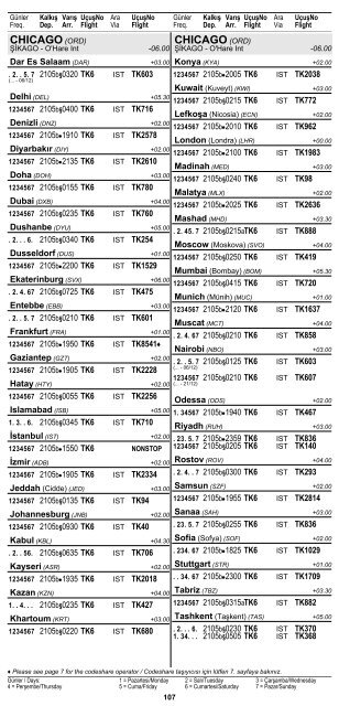 2 ÅEHÄ°R ve HAVAALANI Ä°SÄ°MLERÄ° KISALTMALARI ... - Turkish Airlines
