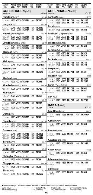 2 ÅEHÄ°R ve HAVAALANI Ä°SÄ°MLERÄ° KISALTMALARI ... - Turkish Airlines