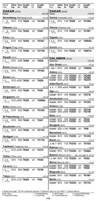 2 ÅEHÄ°R ve HAVAALANI Ä°SÄ°MLERÄ° KISALTMALARI ... - Turkish Airlines