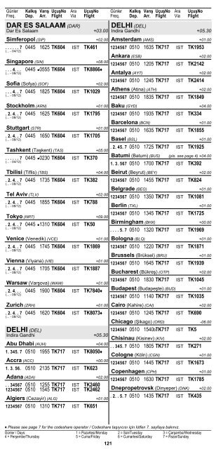 2 ÅEHÄ°R ve HAVAALANI Ä°SÄ°MLERÄ° KISALTMALARI ... - Turkish Airlines