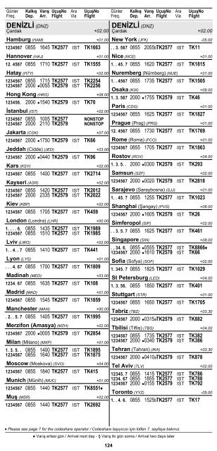 2 ÅEHÄ°R ve HAVAALANI Ä°SÄ°MLERÄ° KISALTMALARI ... - Turkish Airlines