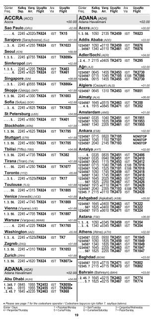 2 ÅEHÄ°R ve HAVAALANI Ä°SÄ°MLERÄ° KISALTMALARI ... - Turkish Airlines