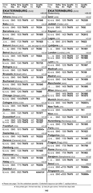 2 ÅEHÄ°R ve HAVAALANI Ä°SÄ°MLERÄ° KISALTMALARI ... - Turkish Airlines