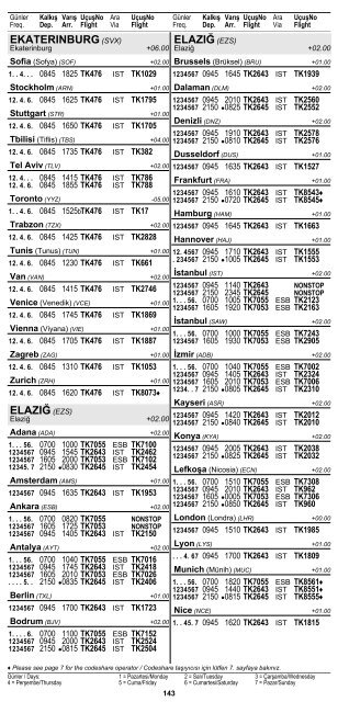 2 ÅEHÄ°R ve HAVAALANI Ä°SÄ°MLERÄ° KISALTMALARI ... - Turkish Airlines