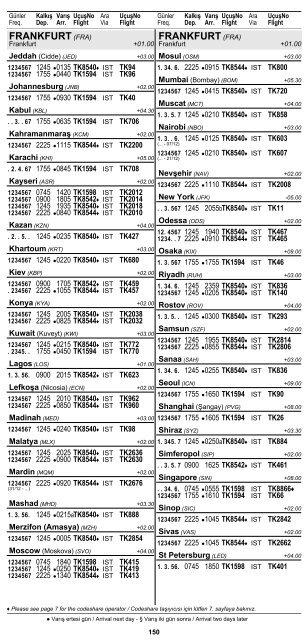 2 ÅEHÄ°R ve HAVAALANI Ä°SÄ°MLERÄ° KISALTMALARI ... - Turkish Airlines
