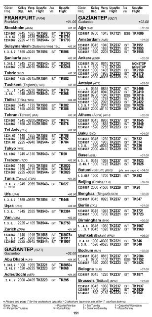 2 ÅEHÄ°R ve HAVAALANI Ä°SÄ°MLERÄ° KISALTMALARI ... - Turkish Airlines